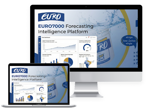 Honda Project Mockup