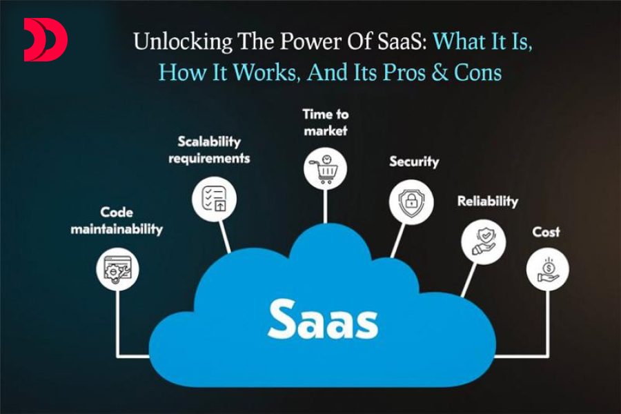 Unlocking the Power of SaaS: What It Is, How It Works, and Its Pros & Cons